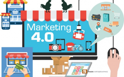 Marketing 4.0 and how has it transformed market relations